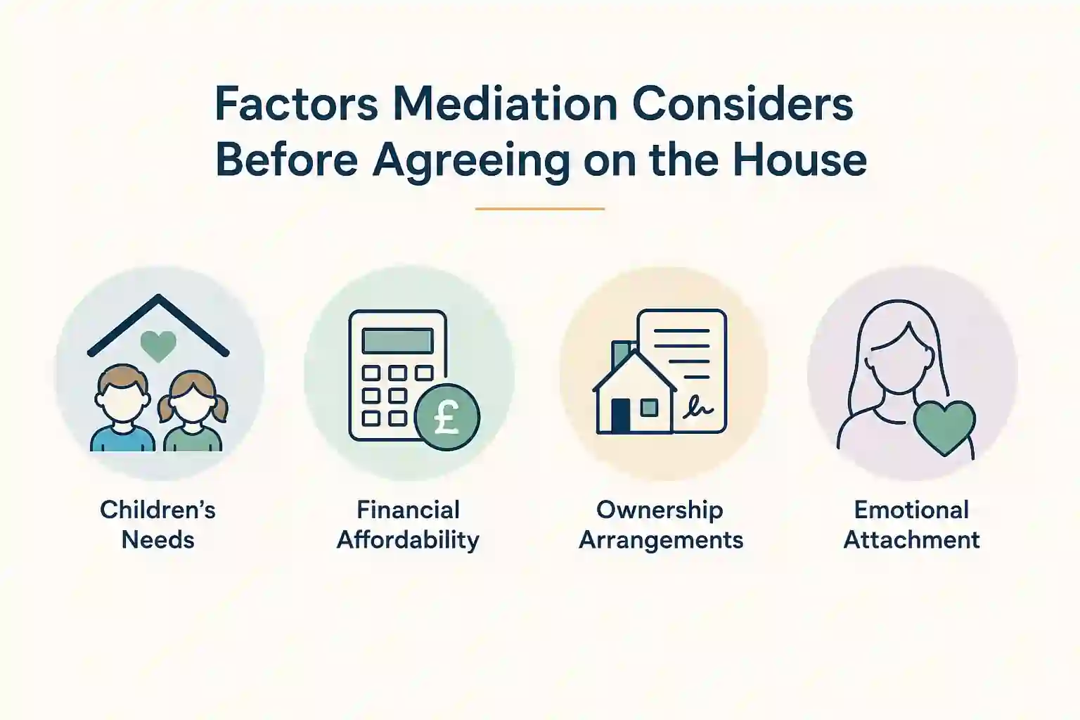 What Factors Does Mediation Consider Before Reaching an Agreement About the House Colwyn Bay?